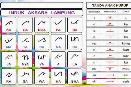 Aksara Lampung dan Anak Huruf Lengkap Aksara Lampung dan Anak Huruf Lengkap